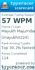 Scorecard for user mayukh0224