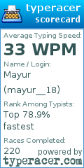 Scorecard for user mayur__18