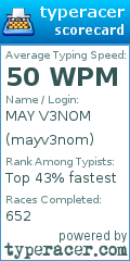 Scorecard for user mayv3nom