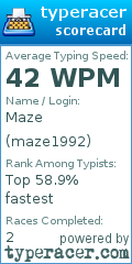 Scorecard for user maze1992