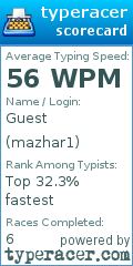 Scorecard for user mazhar1