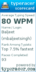 Scorecard for user mbaljeetsingh