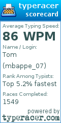 Scorecard for user mbappe_07