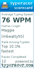 Scorecard for user mbeatty55