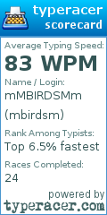 Scorecard for user mbirdsm