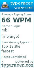 Scorecard for user mblargo