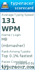 Scorecard for user mbmasher