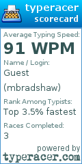 Scorecard for user mbradshaw