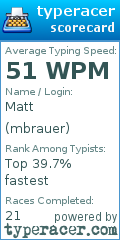 Scorecard for user mbrauer