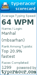 Scorecard for user mbsarhan