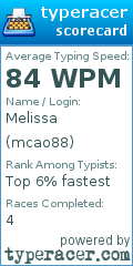 Scorecard for user mcao88