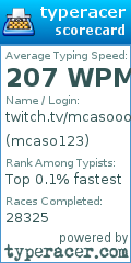Scorecard for user mcaso123