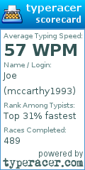 Scorecard for user mccarthy1993