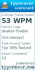 Scorecard for user mcclasses