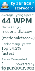 Scorecard for user mcdonaldfatcow