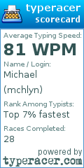 Scorecard for user mchlyn