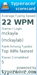 Scorecard for user mckaylab