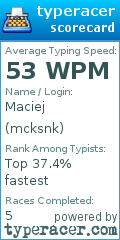 Scorecard for user mcksnk