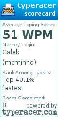 Scorecard for user mcminho