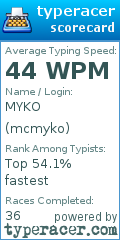 Scorecard for user mcmyko