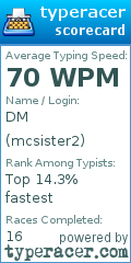 Scorecard for user mcsister2