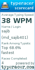 Scorecard for user md_sajib401