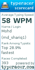 Scorecard for user md_shariq1
