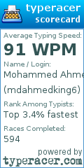 Scorecard for user mdahmedking6