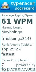 Scorecard for user mdboinga314