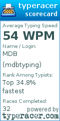 Scorecard for user mdbtyping