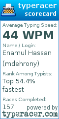 Scorecard for user mdehrony