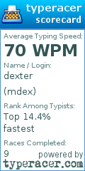 Scorecard for user mdex