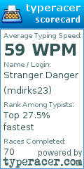 Scorecard for user mdirks23