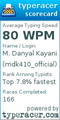 Scorecard for user mdk410_official