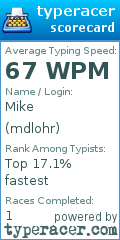 Scorecard for user mdlohr