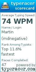 Scorecard for user mdnegative