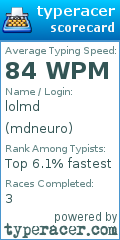 Scorecard for user mdneuro