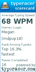 Scorecard for user mdpvp18