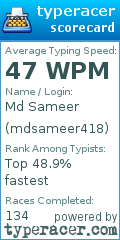 Scorecard for user mdsameer418