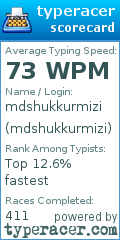 Scorecard for user mdshukkurmizi