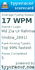 Scorecard for user mdzia_2691