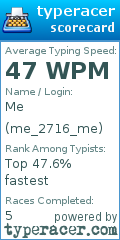 Scorecard for user me_2716_me