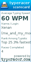 Scorecard for user me_and_my_monke