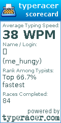 Scorecard for user me_hungy