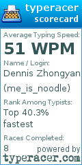 Scorecard for user me_is_noodle