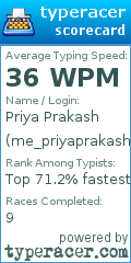 Scorecard for user me_priyaprakash_