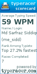 Scorecard for user me_sidd