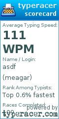Scorecard for user meagar
