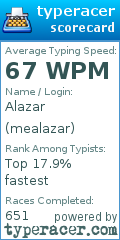 Scorecard for user mealazar