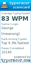 Scorecard for user meanong